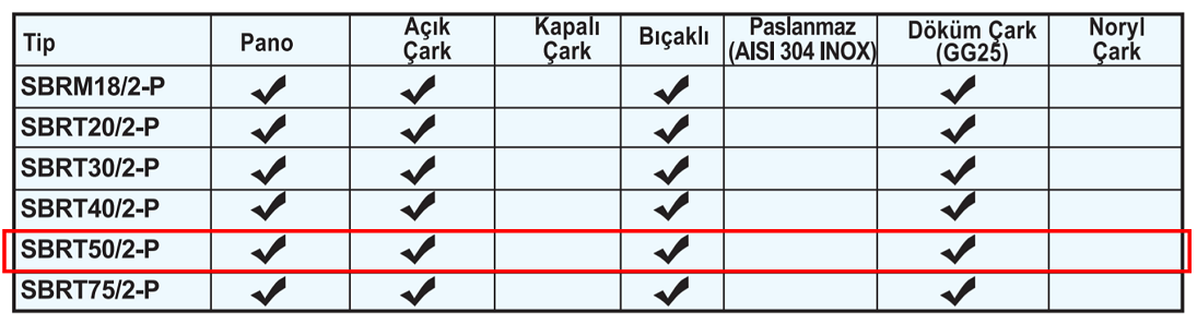 SUMAK SBRT50/2-P 4.00 kw 5.50 kw 2900 D/D 380 volt Trifaze Parçalayıcı Bıçaklı Foseptik Dalgıç Pompası Malzeme Özellikleri Tablosu